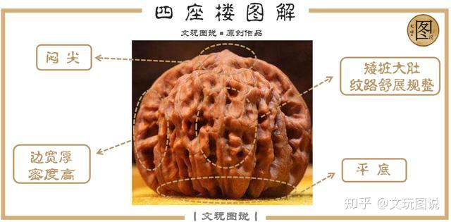 大團圓，#和尚頭，#大粗筋2025/02/22 #售麻核桃#文玩核桃#台灣