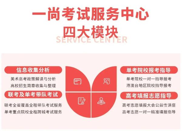 一尚画室|2020-2021广东美术联考带队安排 - 知乎