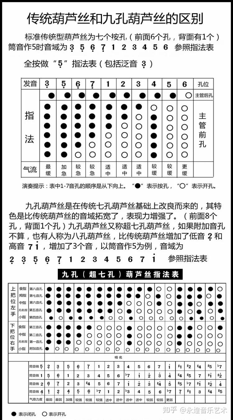 葫芦丝高音7怎么吹图片