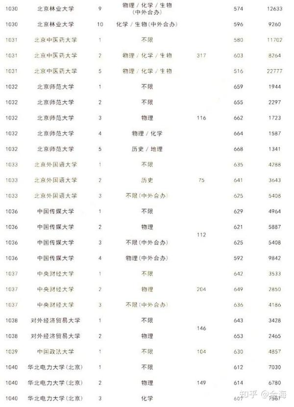 分数二本线低大学有优势吗_分数线最低的二本大学_分数二本线低大学能上吗