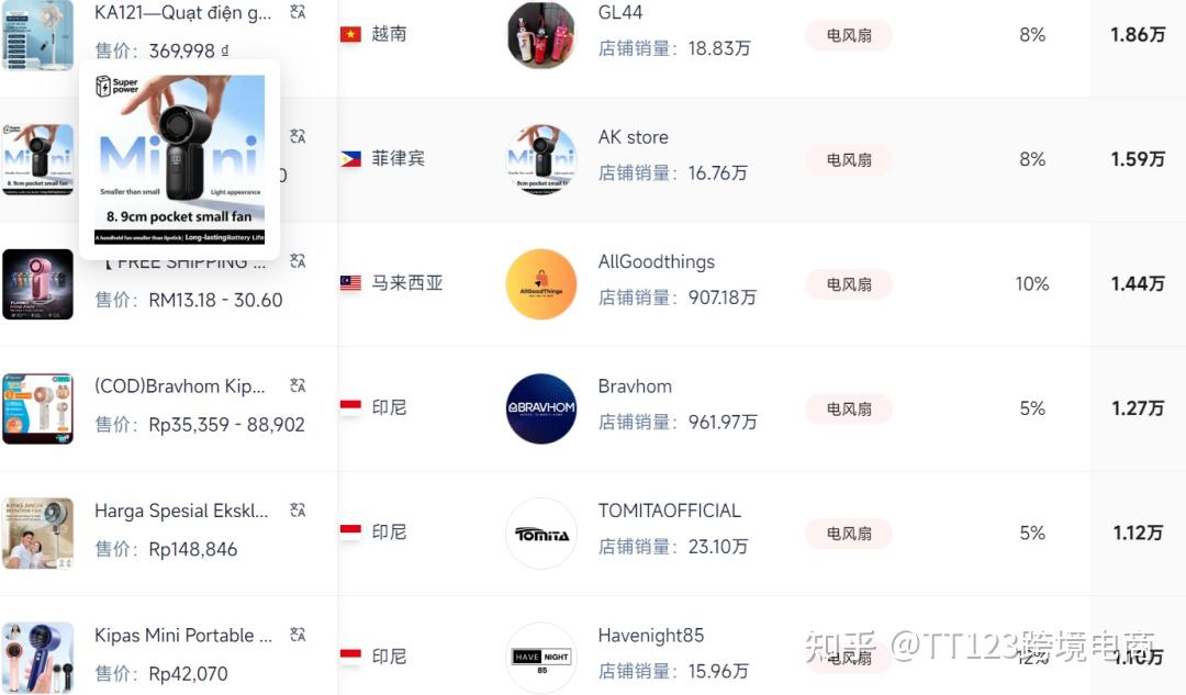 单价400的风扇爆卖海外,TikTok卖家25天捞金千万