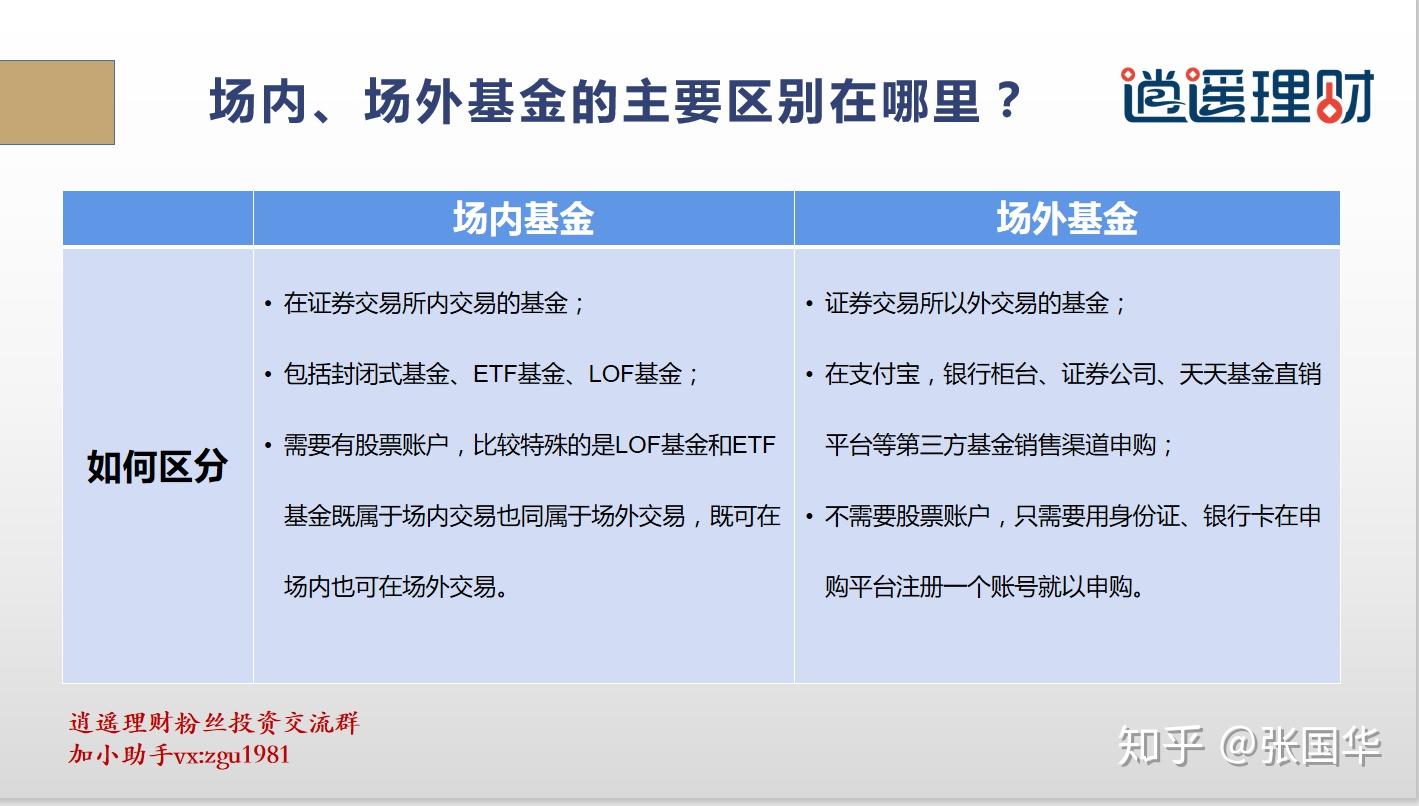买基金选场内还是场外 v2-3831347d5f072c905e2d0621025ef0c9_r.jpg