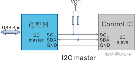 USB 转 I2C 适配器使用指南 - 知乎