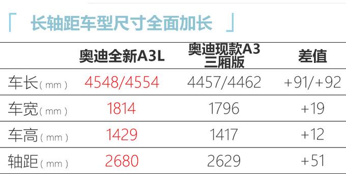 奥迪全新a3预售21-25万元,尺寸加长,外观更运动