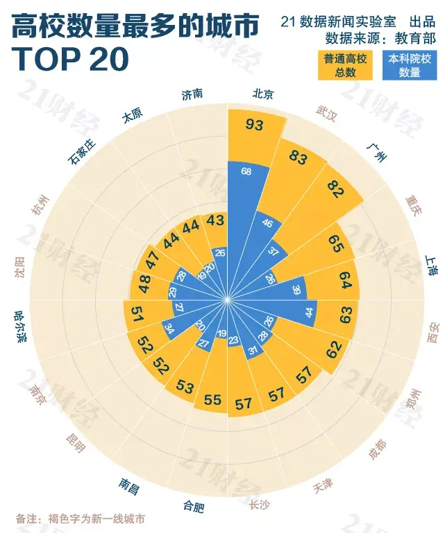 最新全国高校地图出炉：大数据为你好好缕一缕各个城市的高校分布 - 知乎