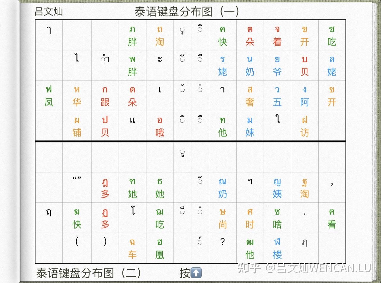 泰语键盘分布图