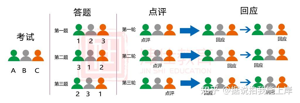 国考税务局面试如何准备? - 知乎