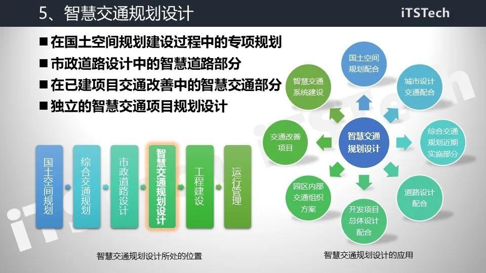 智慧交通总体解决方案及设计实践 PPT - 知乎