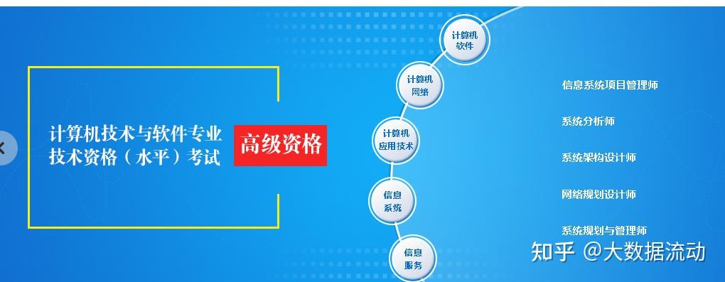 《關於開展大數據工程師專業技術等級考試的通知》(郵電人才【2020】