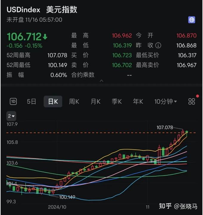 美元指数的秘密 - 知乎