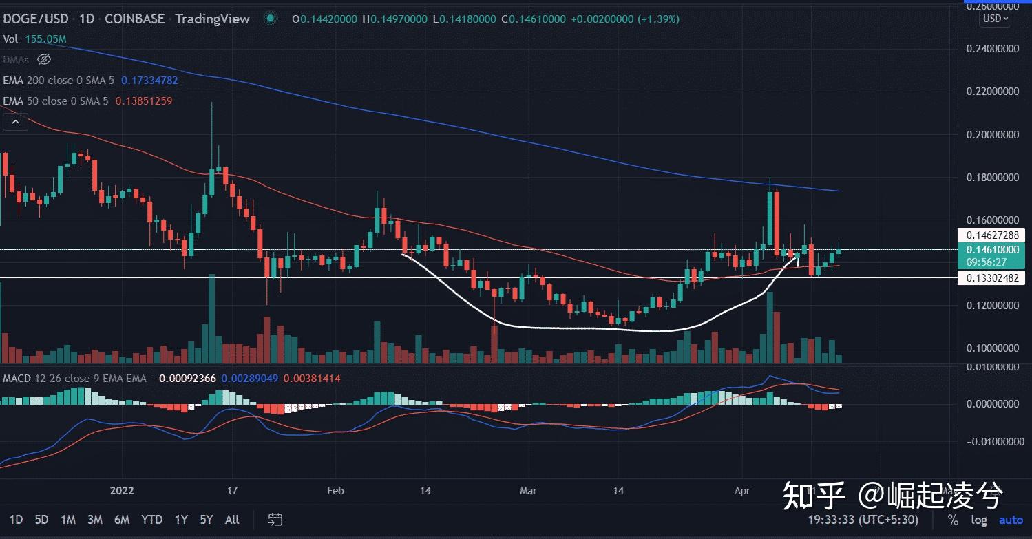 aidoge币价格走势的简单介绍