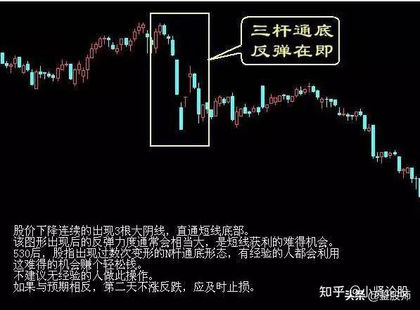 复旦金融博士破中国股市附图详解买入口诀建议收藏