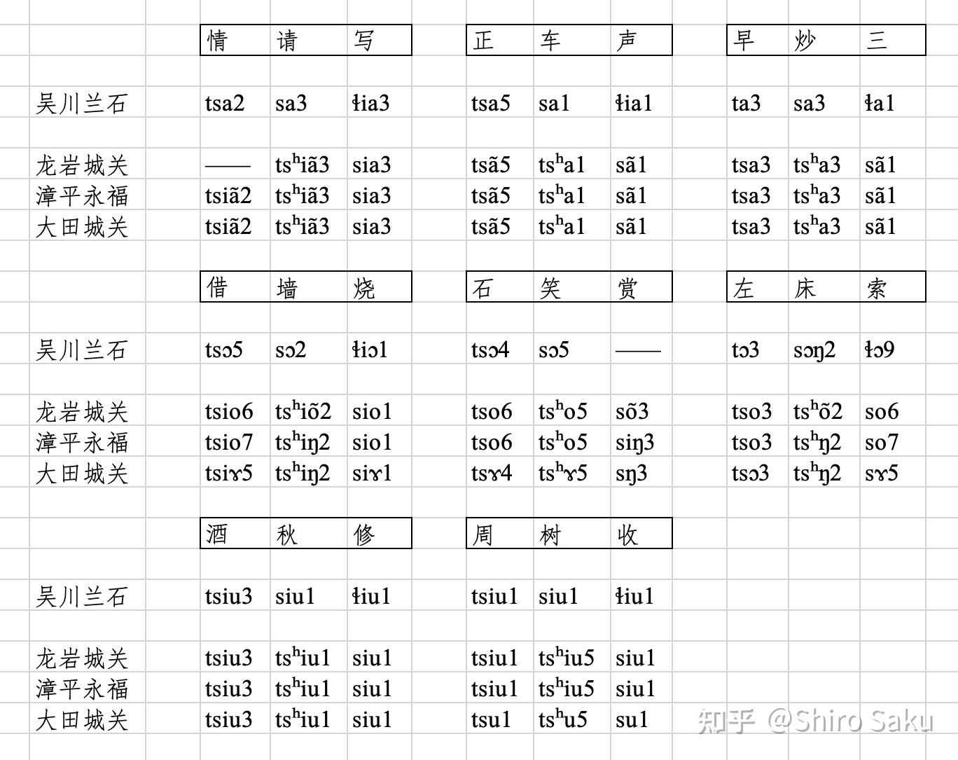 兰石方言音变举隅 - 知乎