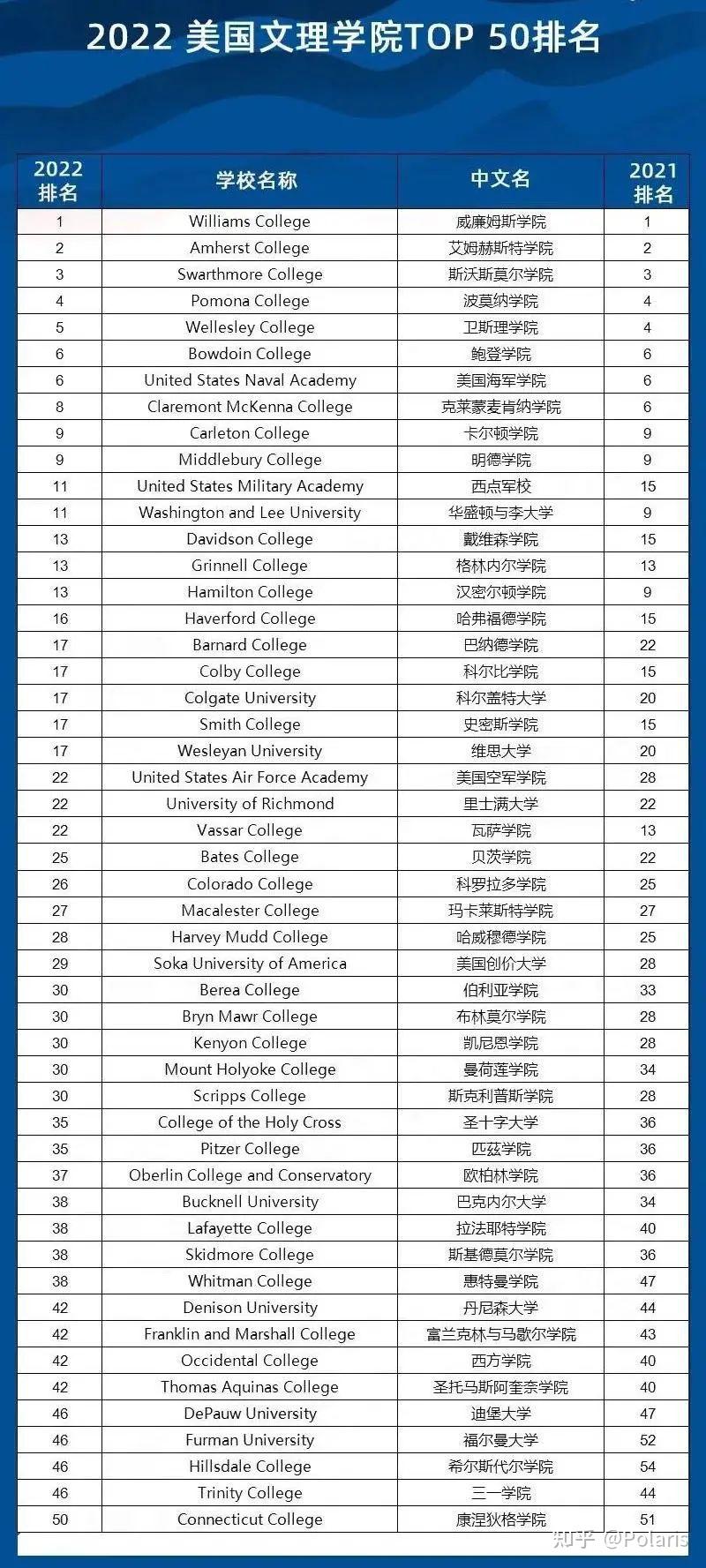 中国大学综合实力排行榜（100强完美体育）