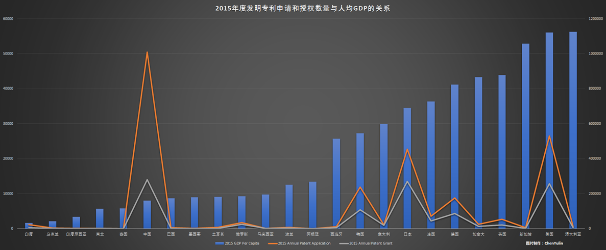 如何看待财政部长楼继伟所说的中国有 50% 以