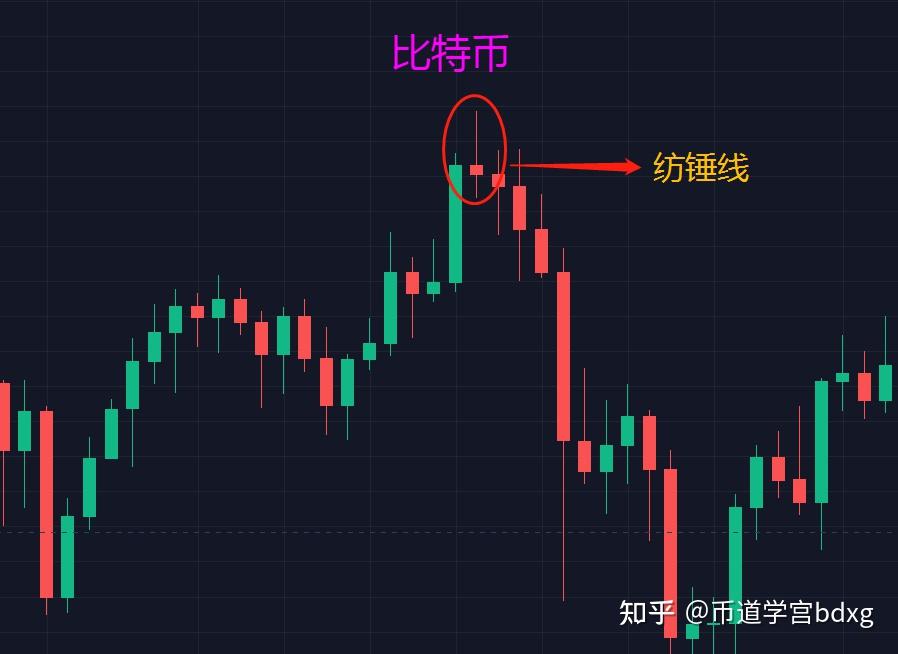 比特币k线图基础入门知识图解_比特币2013年双顶k线_比特币btc今日走势图日k线