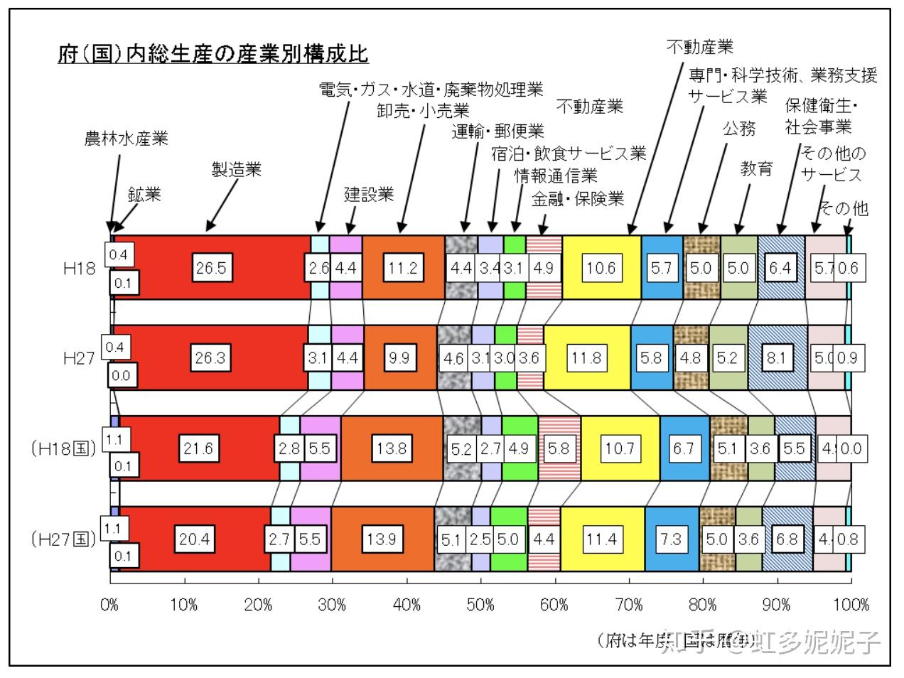 京都GDP