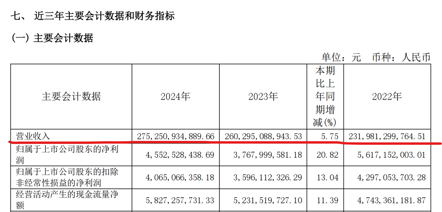 高效的摘取公司年报关键信息 - 知乎