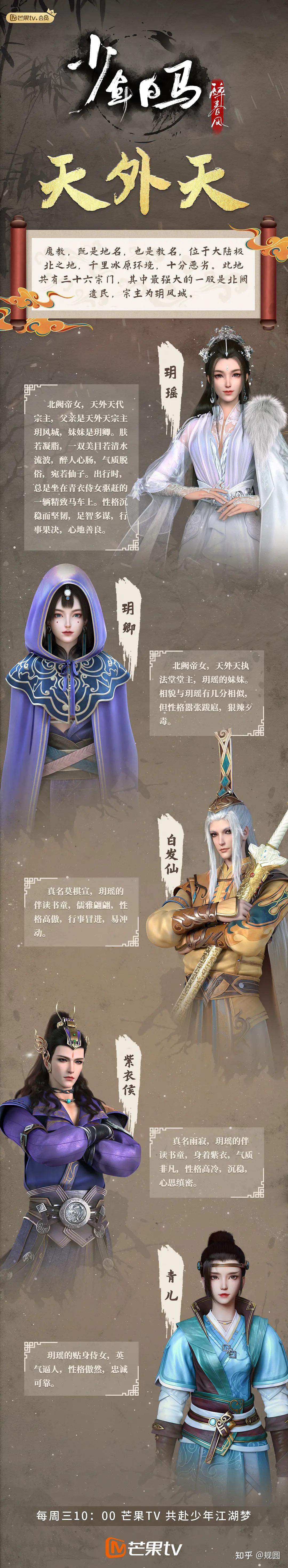 国漫《少年歌行》与《少年白马醉春风》人物关系