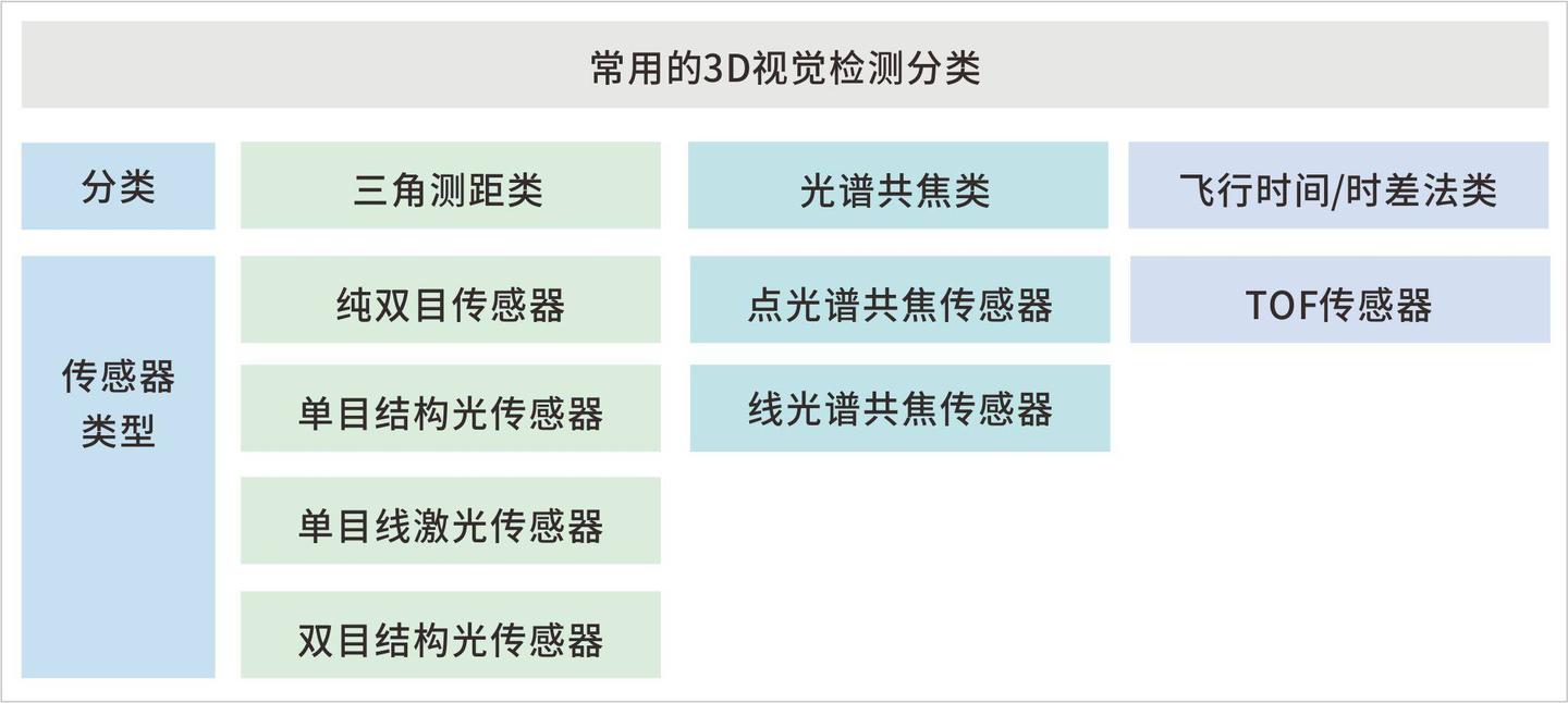 3D视觉检测原理解析及基本应用/3D线激光与3D线光谱共焦 - 知乎