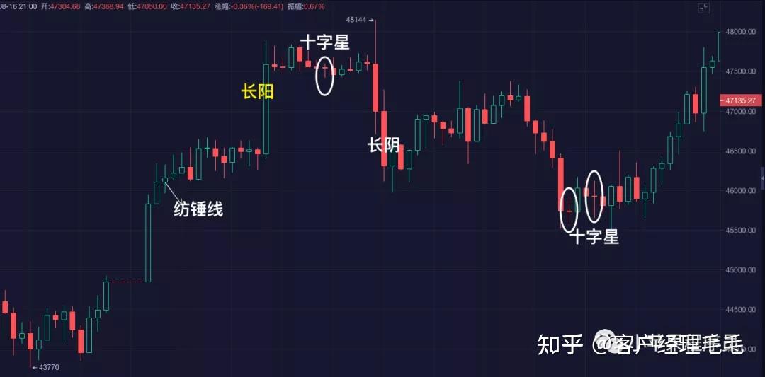 日本蠟燭圖技術2