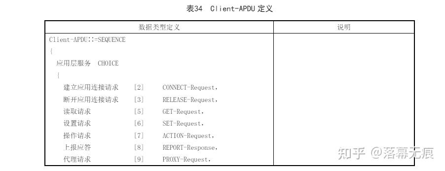 DLT698協議