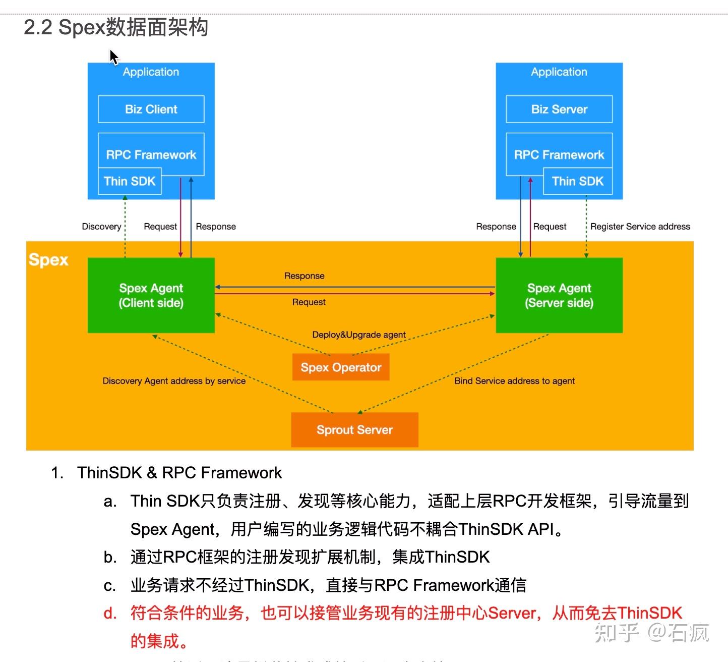 Mesh Tag Rpc RPC微服务框架与类RPC-service mesh的架构差异 - 知乎