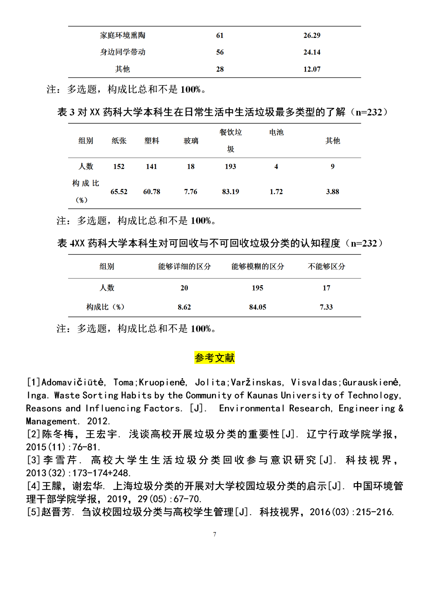 毕业论文问卷调查图片