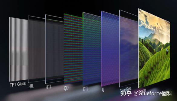 使用UV胶封装液晶屏背光层的案例 - 知乎
