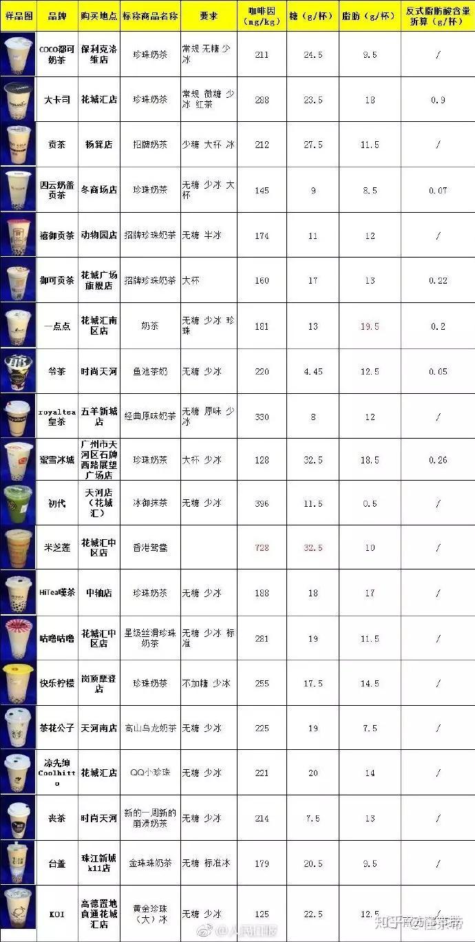 奶茶是续命还是催命店员自爆他都觉得恶心