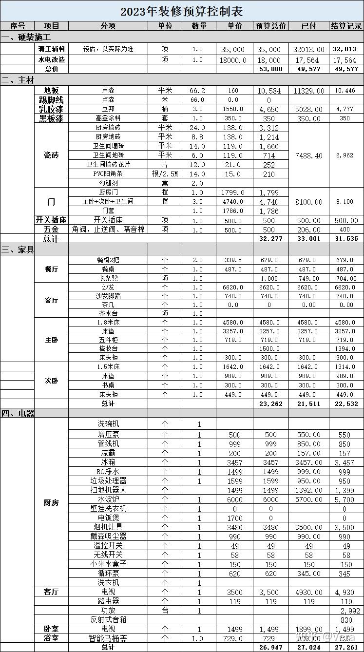 装修报价_装修报价表完整清单_装修报价计算器