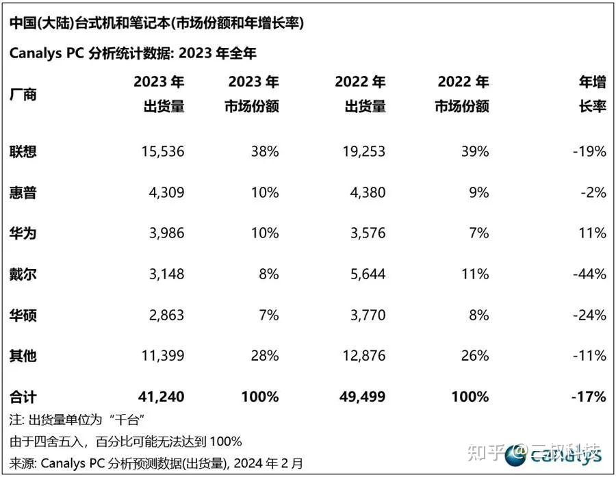 美国再次打压华为,影响大吗?余承东时隔11天后的深夜发声