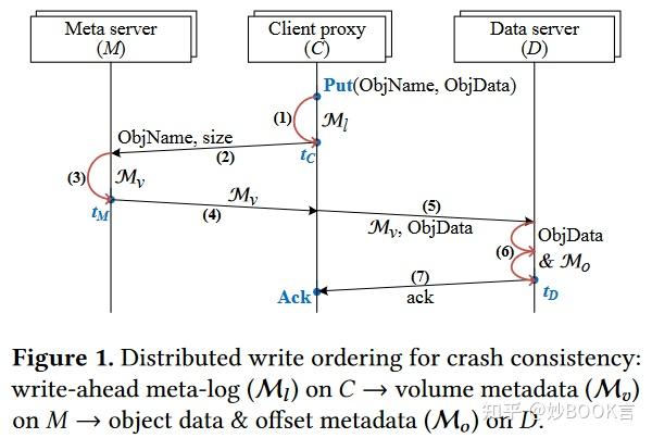 Cheetah: Metadata Aggregation for Fast Object Storage without ...