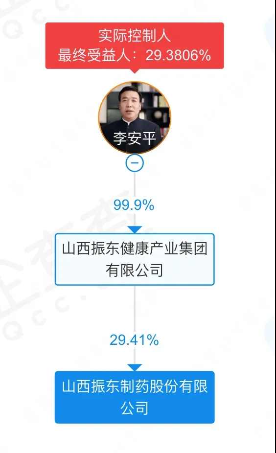 被王俊凯告了的振东制药,"90后"富二代接班了!