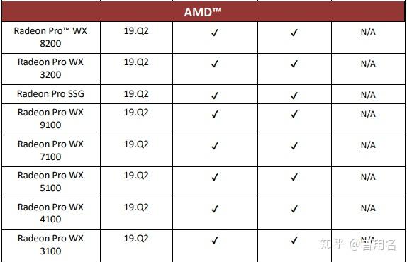 3dmax配置要求清单选运行3dmax的电脑参考这个看看吧