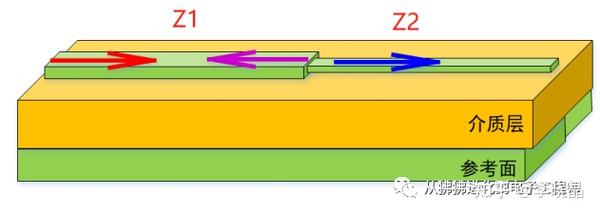 信号完整性之信号反射（一）---反射概念、反射系数、反射的成因 - 知乎