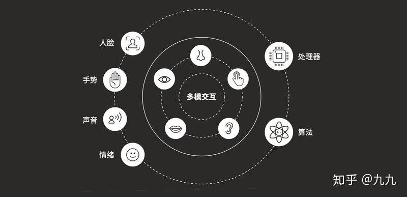 设计洞察车载多模态交互设计