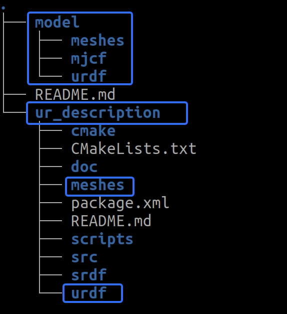 Ucode Mjcc MuJoCo中级篇01. LoadMuJoCo(URDF→MJCF) - 知乎