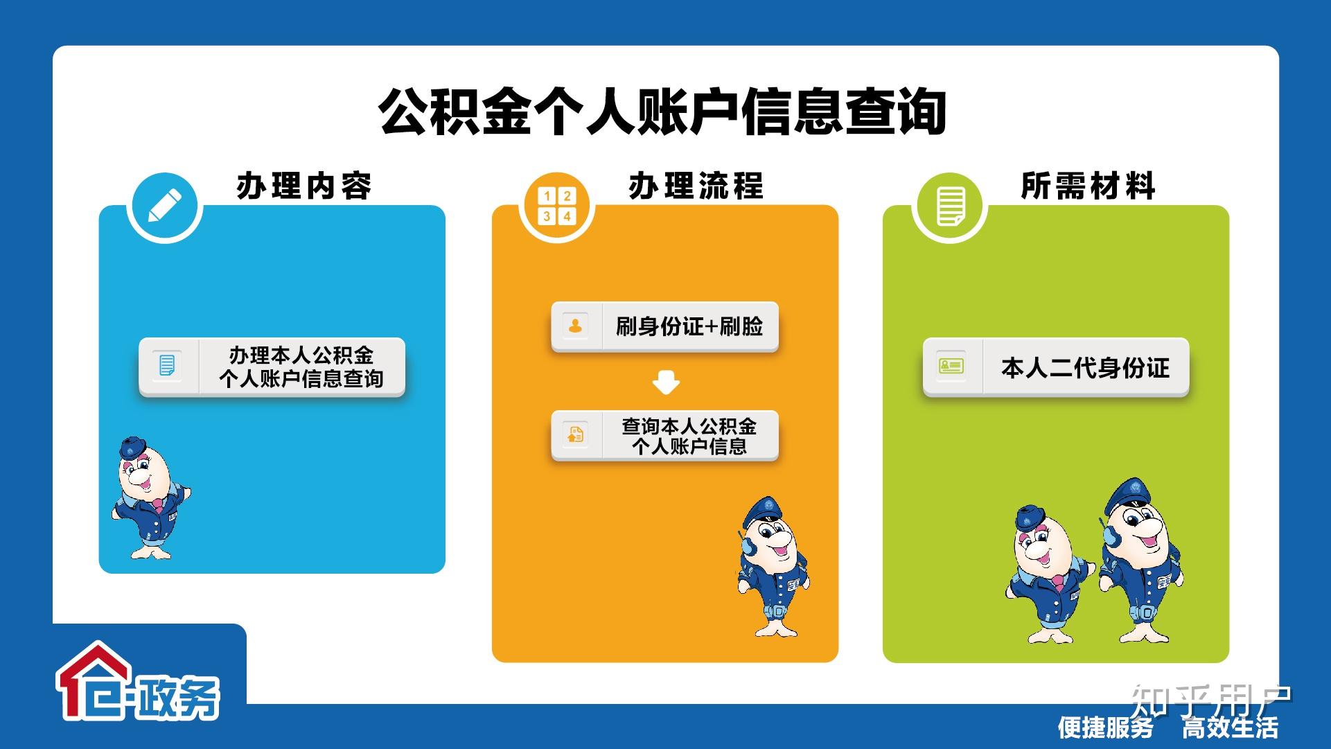 公积金能提款到别人的银行卡吗_公积金不能提款_公积金能提款几次
