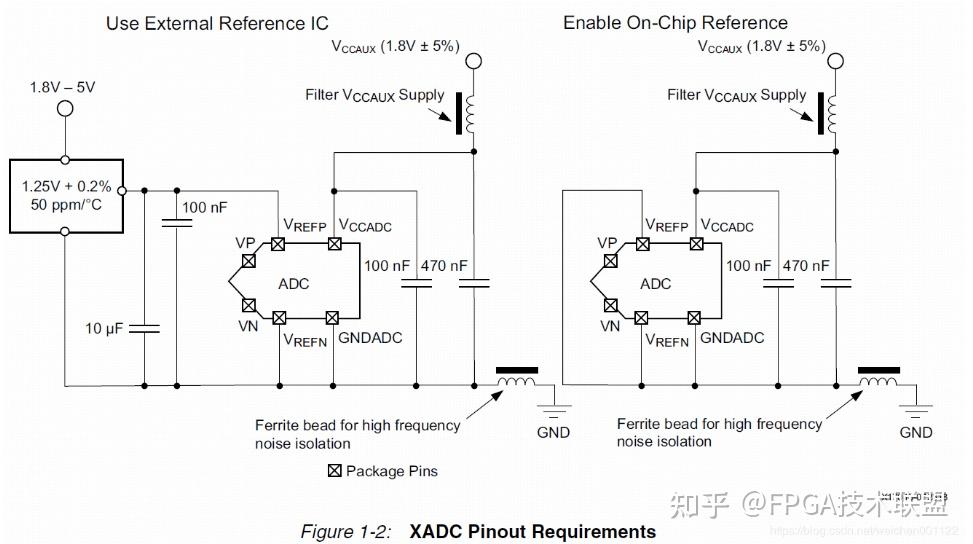 Xilinx 7系列FPGA内置ADC 知乎