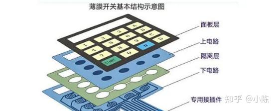 塑胶按键结构设计 - 知乎
