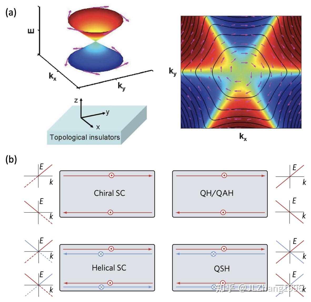 凝聚态的helical和chiral边态跟helicity和chirality有什么关系?