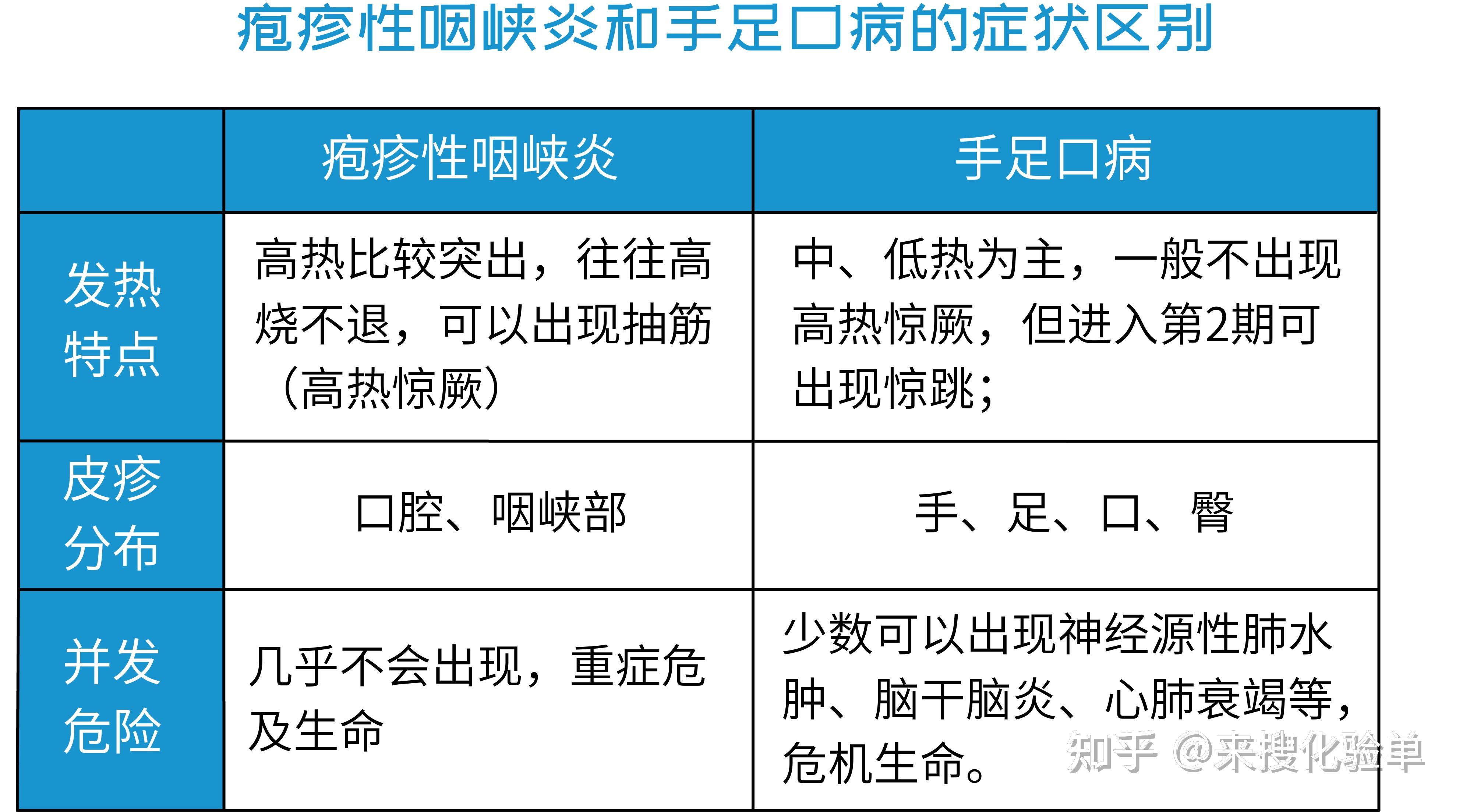 咽峡炎家里一定要消毒图片