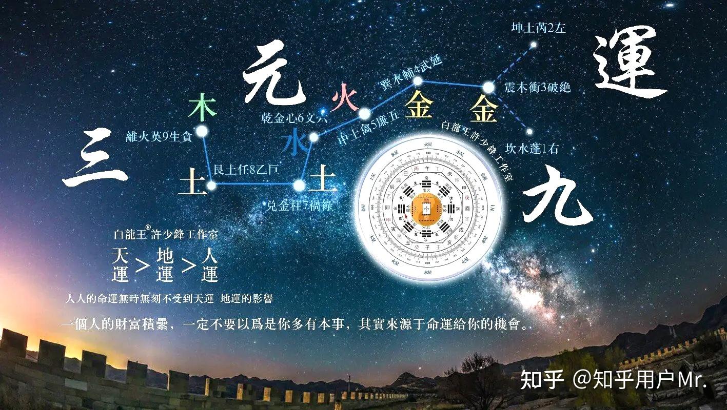 刘鸿昀版2025乙巳年九宫飞星:家居风水布局必看,建议收藏! - 知乎