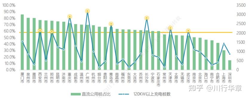 汽车充电桩行业概览中篇
