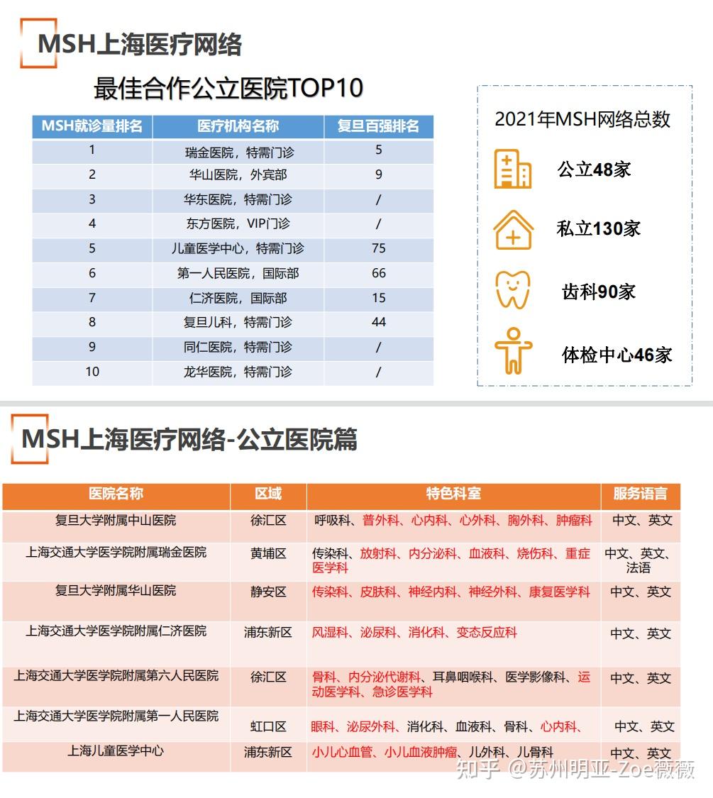 北京儿童医院生殖医学中心就诊指南