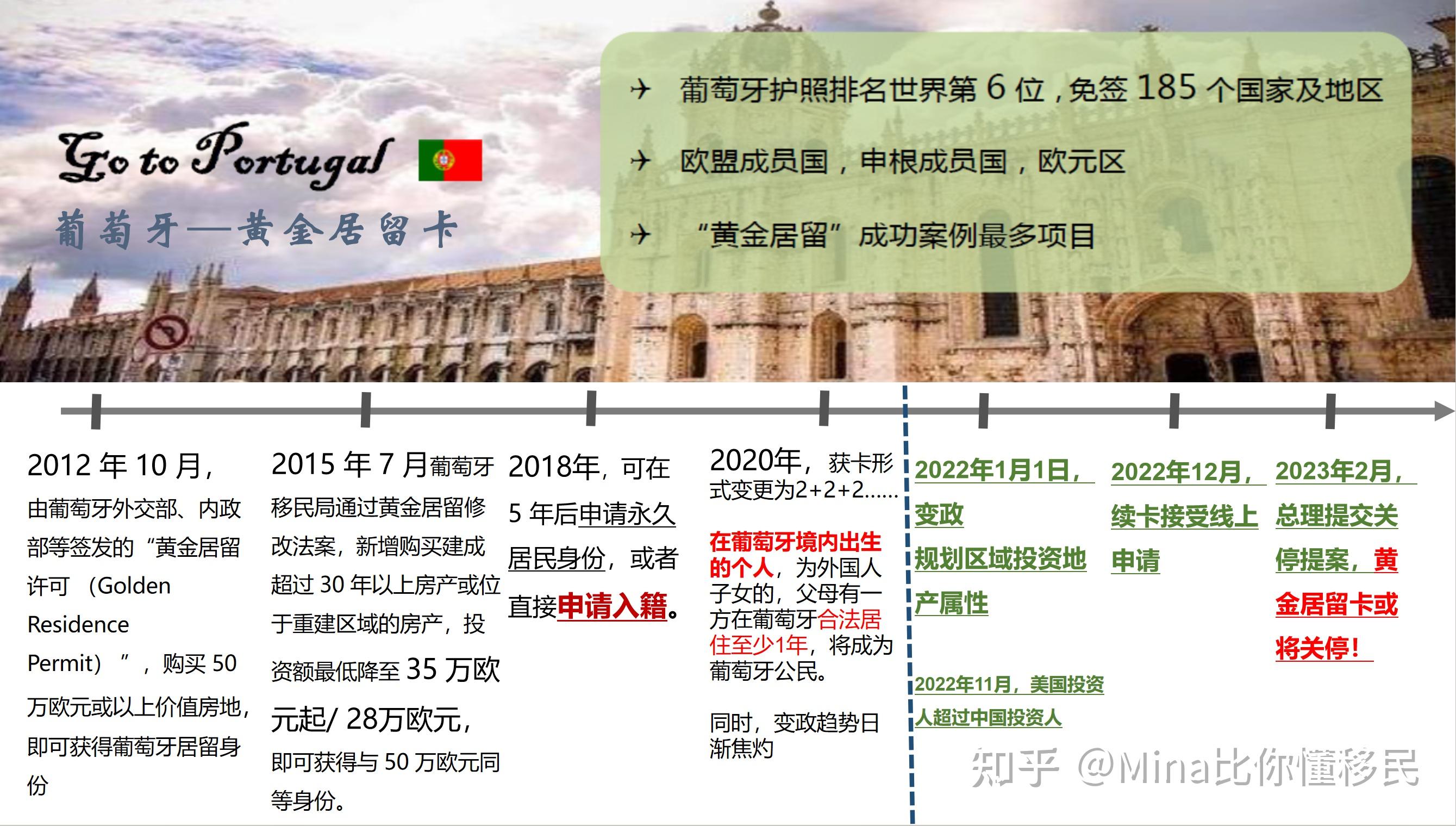 一,葡萄牙移民项目简介