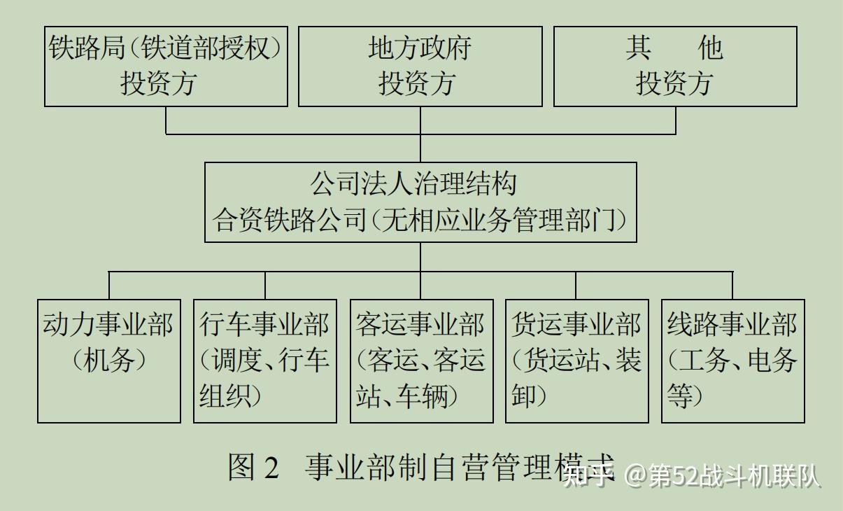 武广高铁列车开行一趟的成本可能是多少？ - 知乎