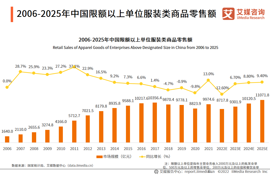 国内服装快消品牌有哪些( 中国的服装快消品牌有哪些 )-第1张图片-潮百科