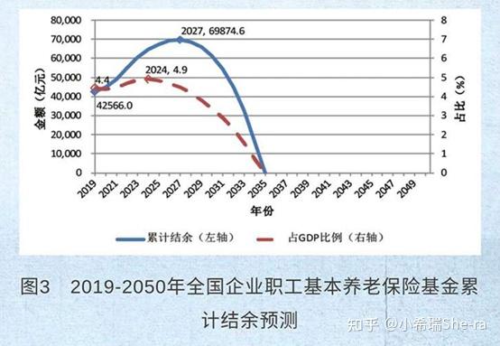 江苏养老金全部上调_2021养老金上调江苏方案_江苏养老金上调